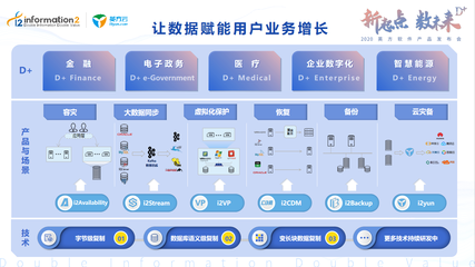 2020英方軟件產(chǎn)品發(fā)布會(huì) Data+，開(kāi)啟個(gè)性化服務(wù)新篇章