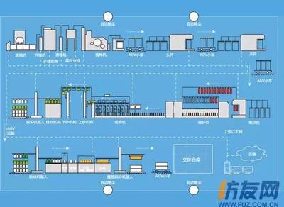 一部IPAD管理紡織廠 經緯E系統引領紡織業智能化、數字化、信息化新紀元